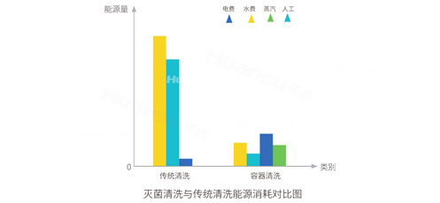 環(huán)速商用洗筐機(jī)-使用更節(jié)能